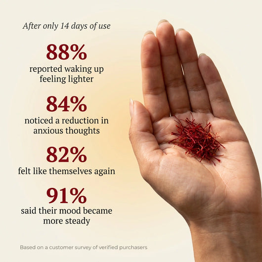 Pure Persian Saffron Threads (3G)