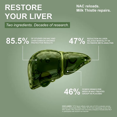 Liver Restore NAC + Milk Thistle (Three Month Supply)