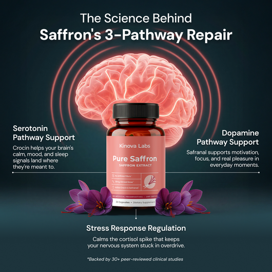 Pure Saffron Capsules with Crocin & Safranal