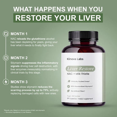 Liver Restore NAC + Milk Thistle (Three Month Supply)