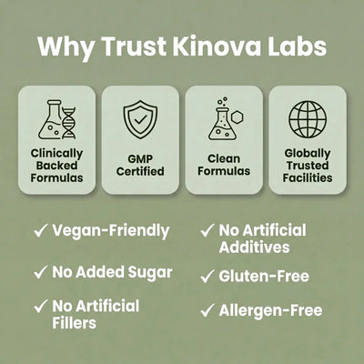 Liver Restore - Liver Support & Recovery by Kinova Labs™