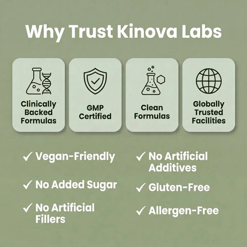 Liver Restore - Liver Support & Recovery by Kinova Labs™