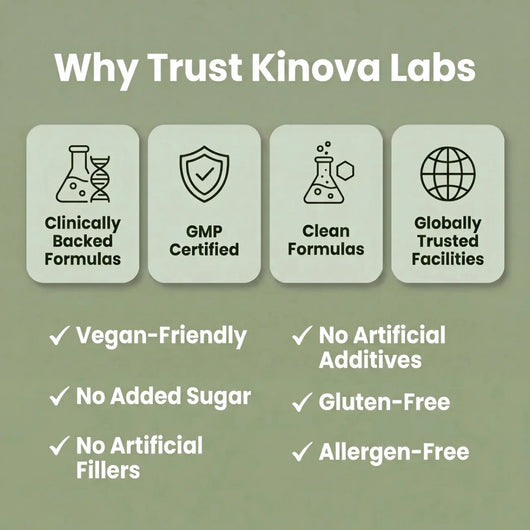 Liver Restore - Liver Support & Recovery by Kinova Labs™