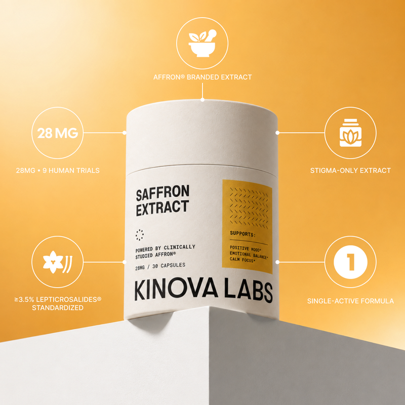 One Pure Ingredient. Backed by 30+ Clinical Studies.