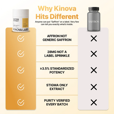 Pure Saffron Capsules for Mood & Emotional Support