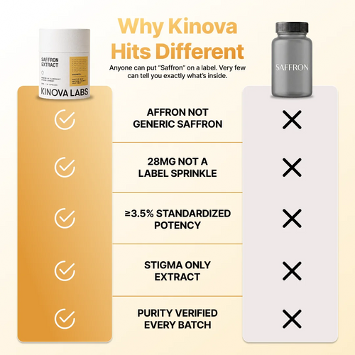 Mood Support Capsules | Pure Saffron