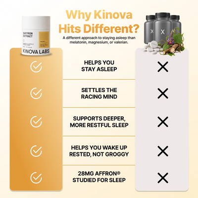 Kinova Saffron Extract for Sleep