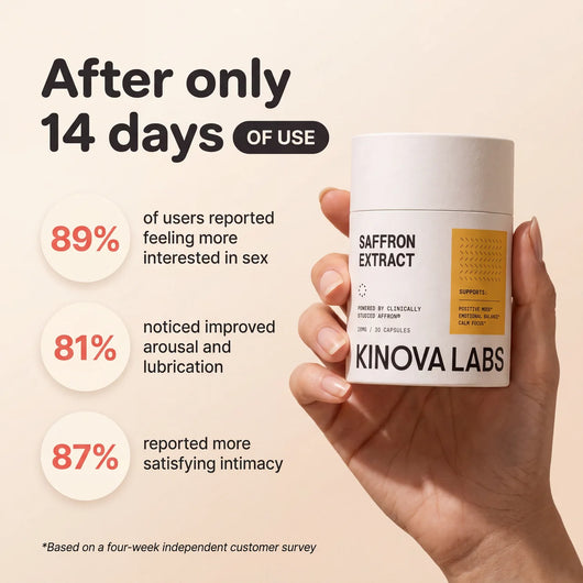 Pure Saffron Capsules for Libido & Sexual Wellness