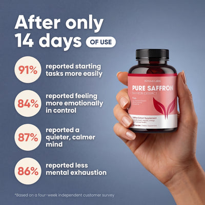 ADHD Support Capsules | Pure Saffron