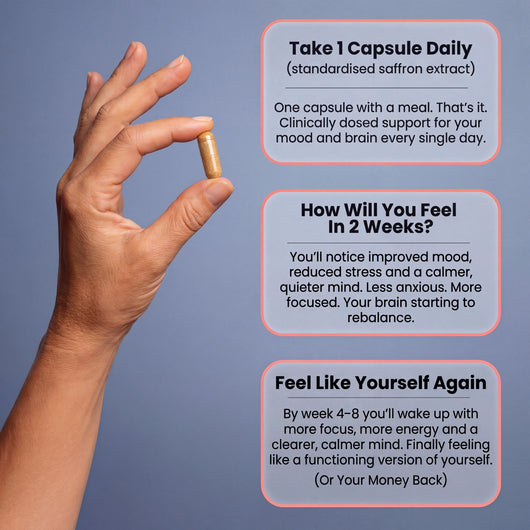 ADHD Support Capsules | Pure Saffron