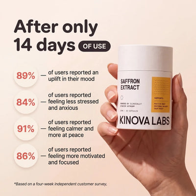 Mood Support Capsules | Pure Saffron